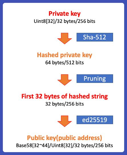 This Private Key Ethereum List For Short Hair