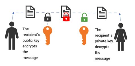 private key public key