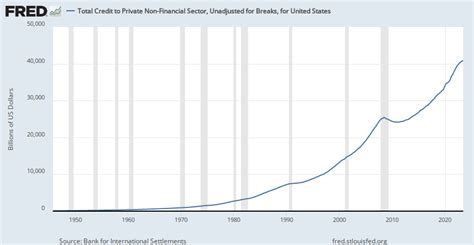 private non-financial sector