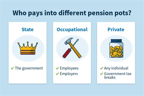 private occupational pension