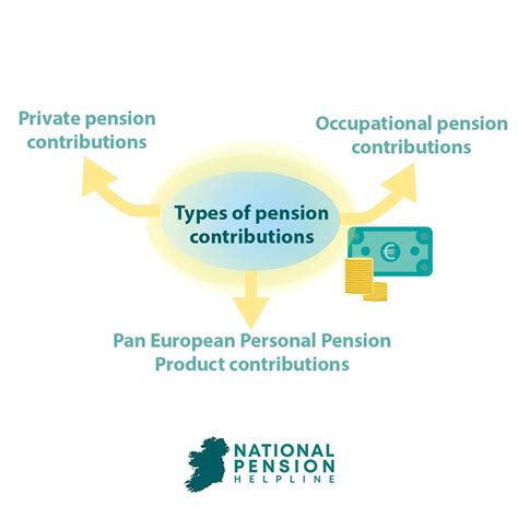 private pension contributions