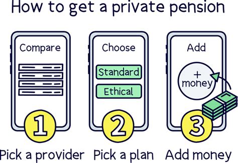private pension provider