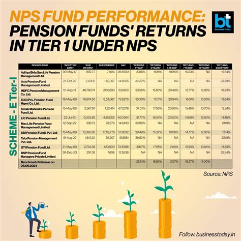private pension returns