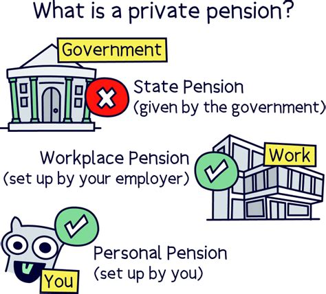 private pension set up