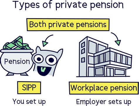 private pension sipp