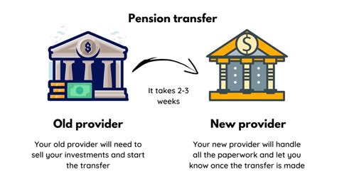 private pension transfer