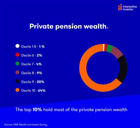 private pension uk compare