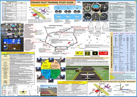 private pilot flight review study guide