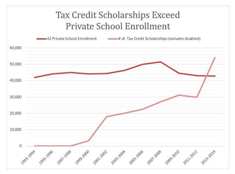 private school tax credit arizona