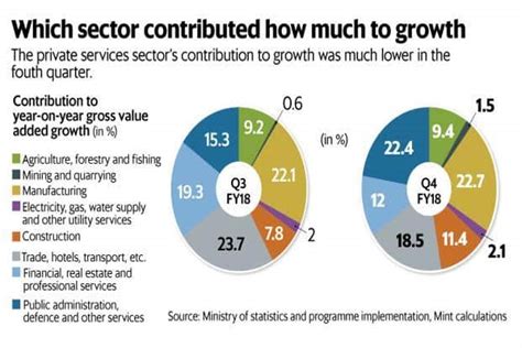 private sector contribution to gdp in india