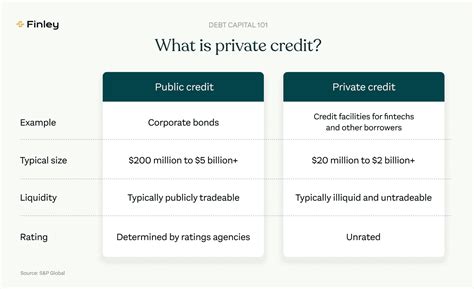 private sector credit meaning