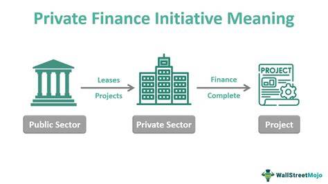 Private Sector Initiatives