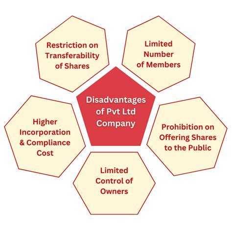 private transfer disadvantages