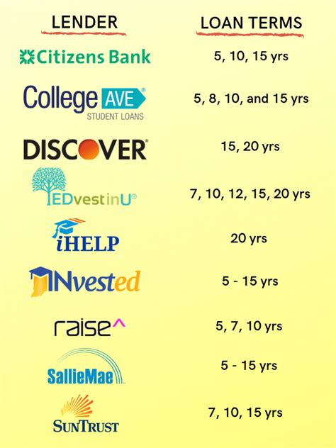 private tuition loans