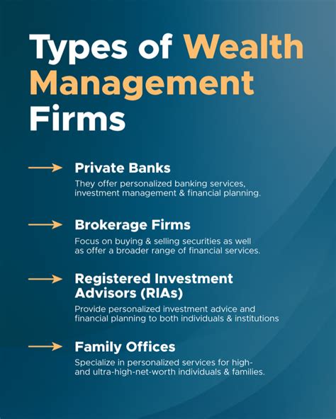 Private Wealth Management Solutions