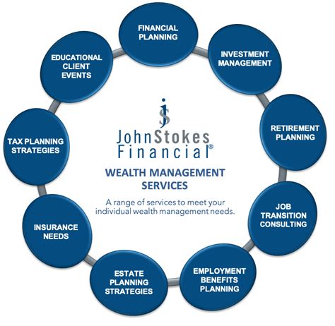 private wealth management company