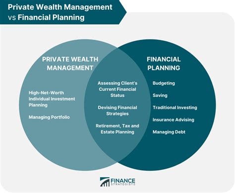 private wealth management solutions