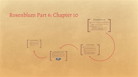 privilege rosenblum chapter