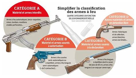 Prix Darme Essai Armes Pistolets Et Revolvers D’alarme Tests