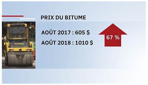 Le prix du bitume dans le rouge, dit un analyste La Presse