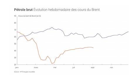 Prix Du Fuel Domestique Carrefour Fioul Acheter Fioul Au Meilleur Avec