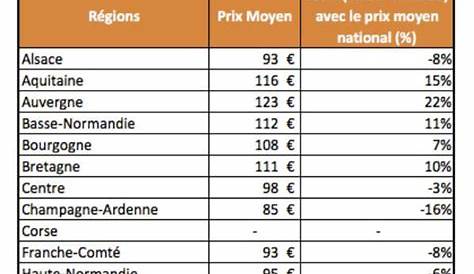 Prix Du M3 De Bois De Noyer Parquet Massif Parquets Emois Et