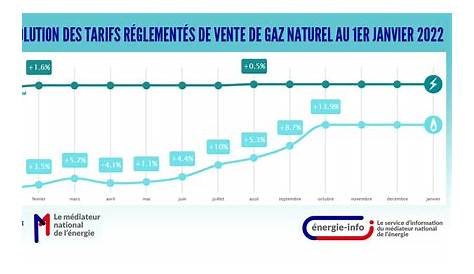 Engie sommé de cesser sa guerre des prix du gaz