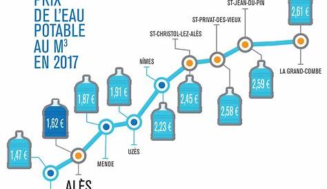 Infographie prix moyen du m3 d'eau potable en...