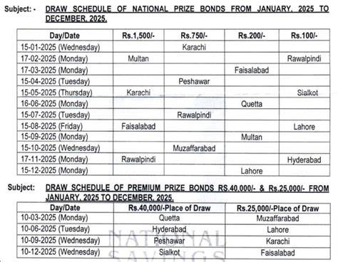 New Prize Bond Draw Schedule 2022 Uploaded Pakword