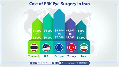 prk surgery cost