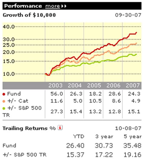 prmtx fund closing price today