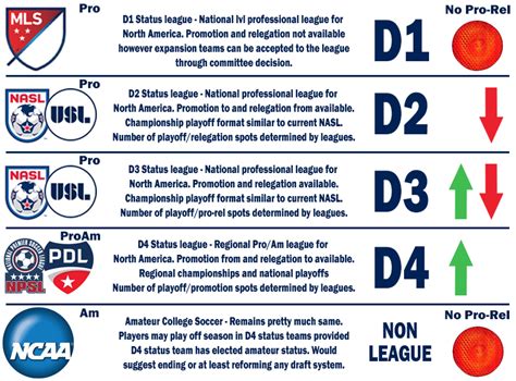 pro d2 promotion and relegation