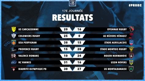 pro d2 results