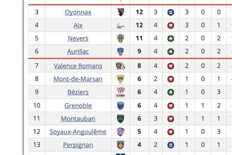 pro d2 table rugby