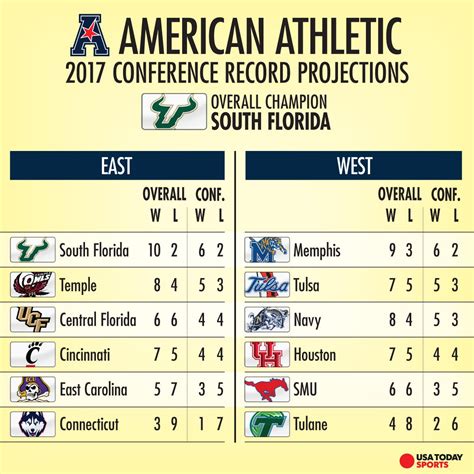 pro football conference standings