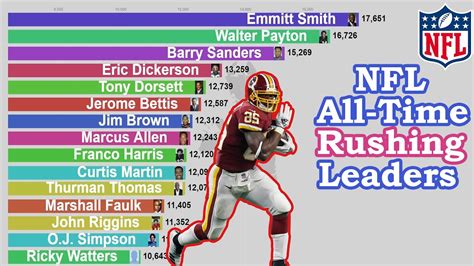 pro football reference all time leaders