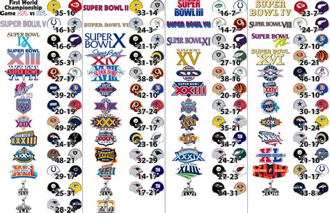 pro football reference multiple teams