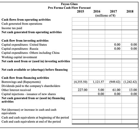 pro forma income statement template excel
