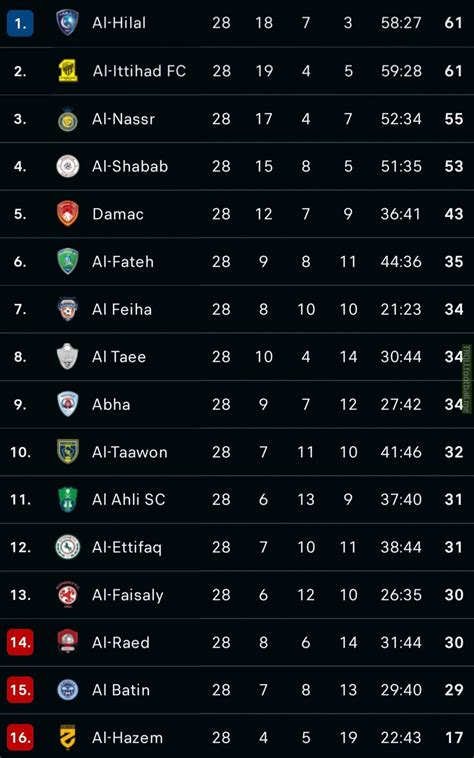 pro league table saudi