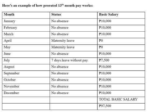 pro rated 13th month