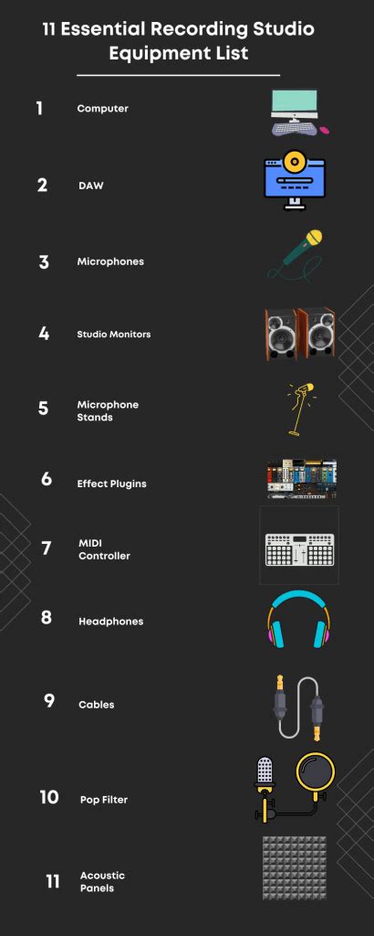 Pro Recording Studio Equipment List