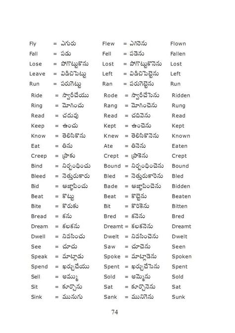 pro verb meaning in telugu
