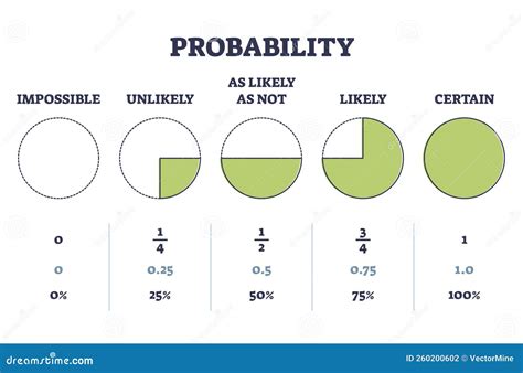 Probability Analysis