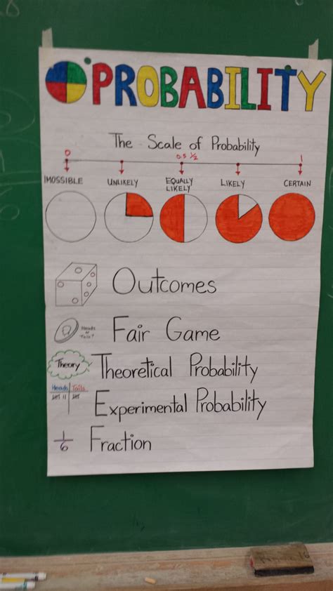 Probability Anchor Chart Grade 2