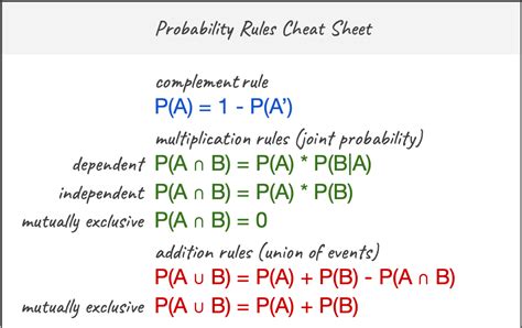 probability and statistics formulas