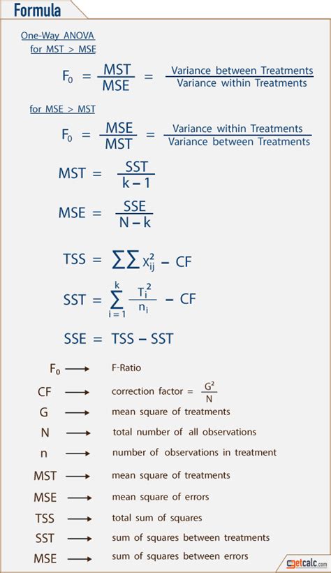 probability and statistics formulas pdf
