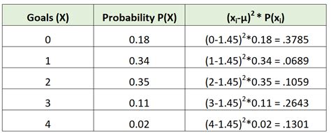 Probability Calculator Using Standard Deviation