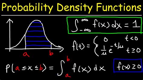 probability density function calc 2