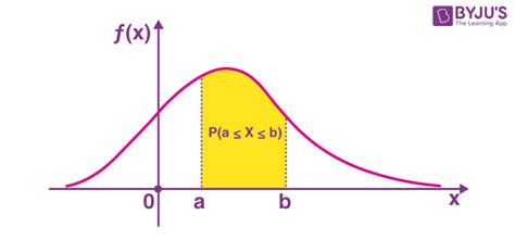 probability density function example
