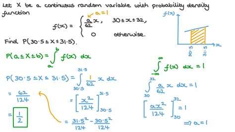 probability density function examples with solutions